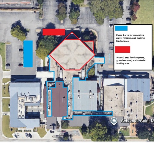 Overview for loading area